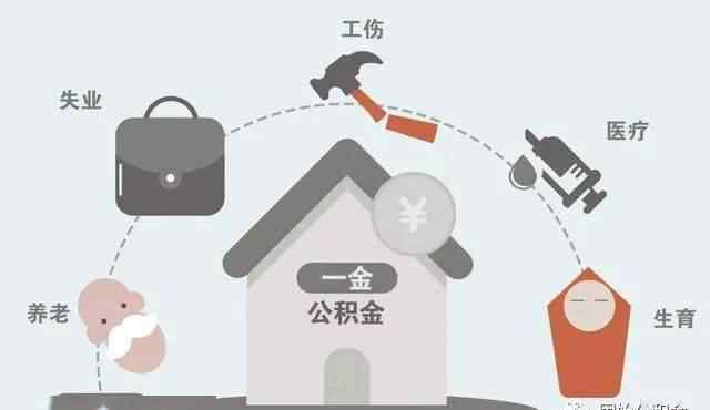 固始县住房公积金 固始人注意了！2020年强制企业缴纳公积金