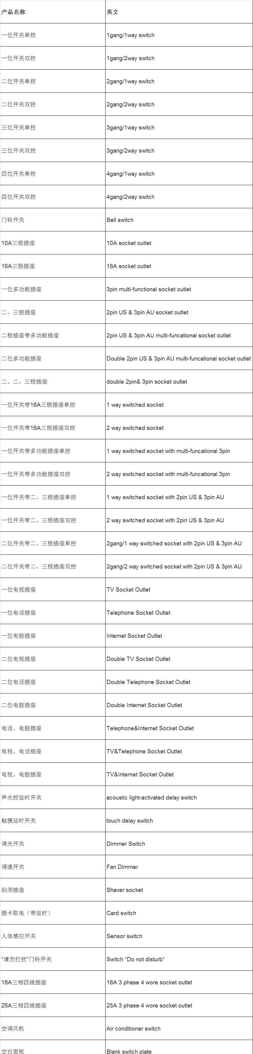 开关英语 墙壁开关术语中英文对照表