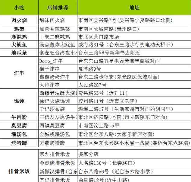 新龙源大酒店 一个吃货在青岛五年的精心总结，详细到令人发指！