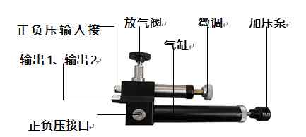便携式压力源 便携式压力泵使用方法，你学会了吗？