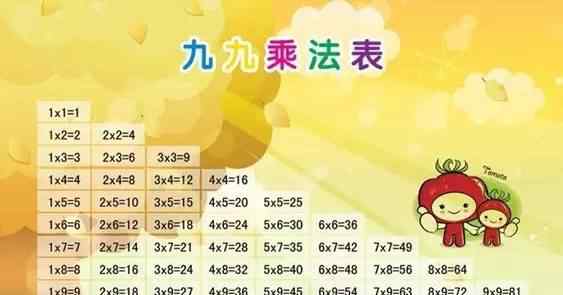 加减乘除口诀 口诀学习法◆小学生数学学习：四则运算口诀儿歌