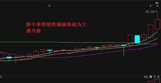 主力流入多好还是少好 看懂换手率让你一眼识破主力洗盘还是出货！