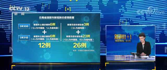 瑞丽计划5天内全员接种新冠疫苗  零号病人的确定还有待流行病学的检测 具体是啥情况?