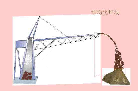 水泥厂工艺流程图 水泥生产工艺流程及动态图