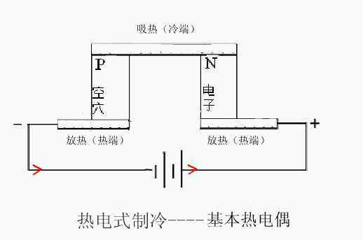 制冷原理 33张动态原理图彻底搞懂制冷系统！