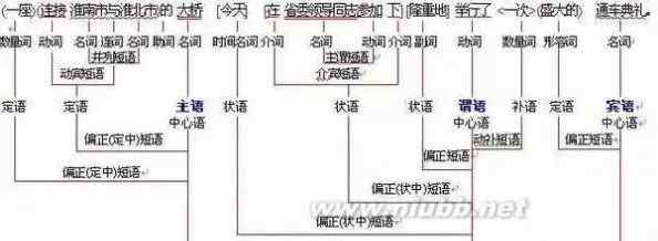 成份 语文句子成分分析，三图教你看懂句子结构文章配图