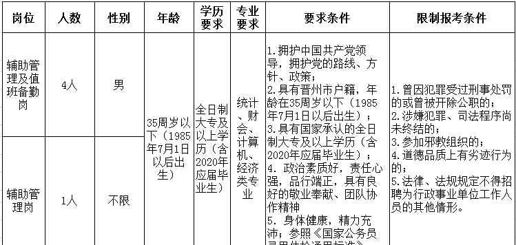晋州招工招聘最新信息 抓紧报名！石家庄近期招聘公告来了！岗位表附上！