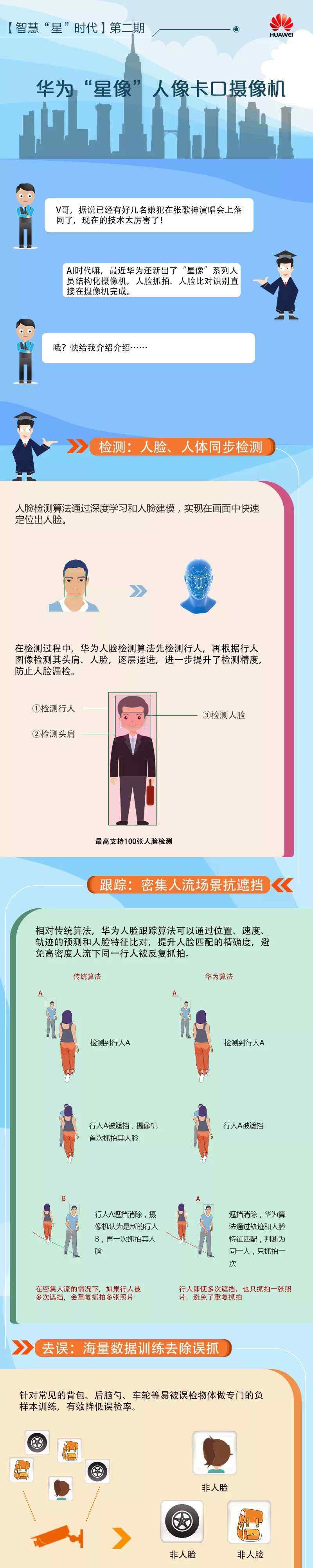 v哥 【V哥的新生活】华为“星像”人像卡口摄像机