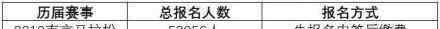 南京马拉松官网崩了是怎么回事多少人报名