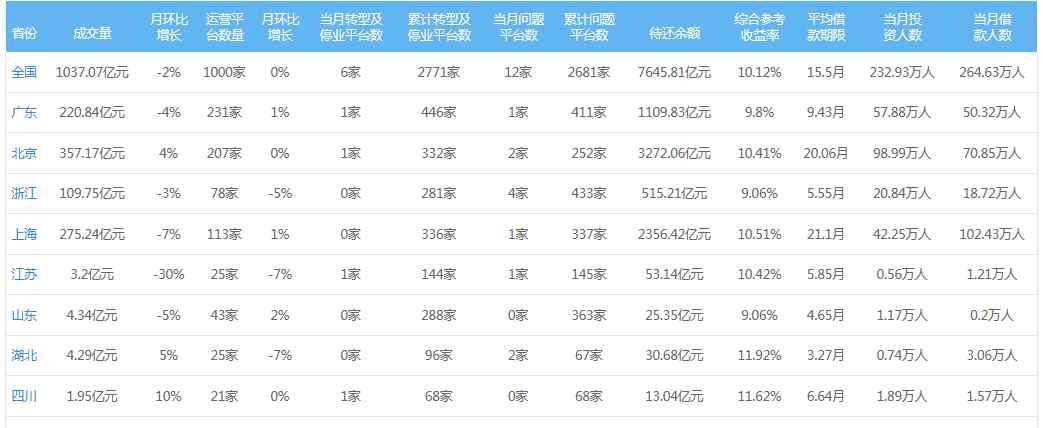 新网贷 2019年2月份最新网贷平台停业名单，看看有没有你申请过的？