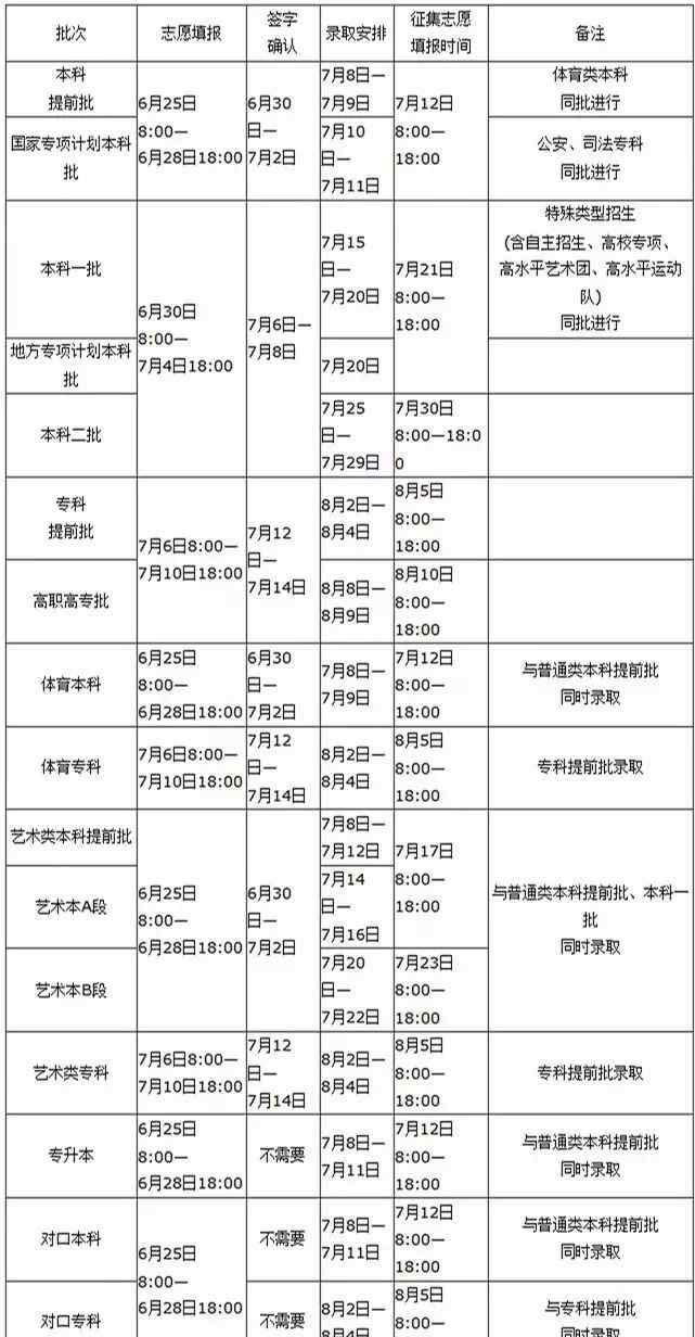 三门峡招生信息网 2019最全考生指南来了，三门峡高考生一定要了解