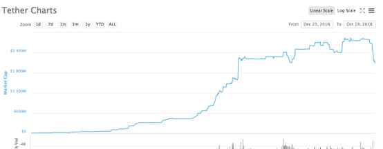波多黎各在哪里 关于Bitfinex和USDT的秘密，都在这篇文章里