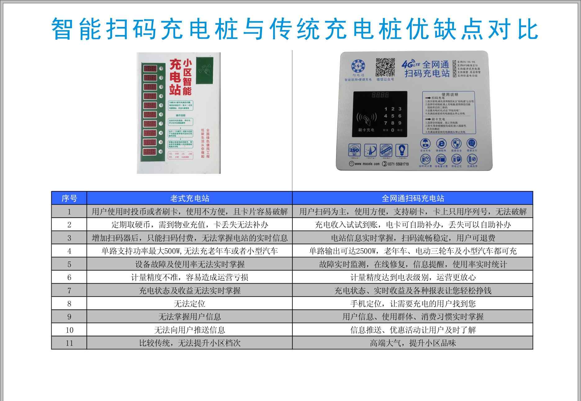 旭电 为什么同样是旭电通充电站，收费标准不一样？