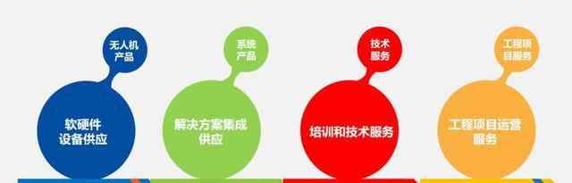 纵横天地 武汉纵横天地正式签约大疆创新科技：湖北省测绘行业应用总代理
