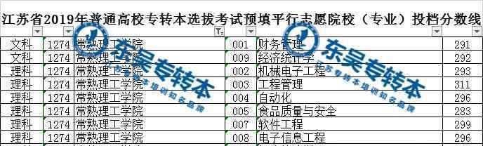 常熟理工学院图书馆 转本院校 | 常熟理工学院