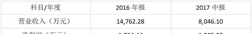 正弦变频器 正弦电气：变频器大牛杀入新能源汽车市场