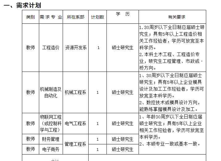 安徽工业职业技术学院 安徽工业职业技术学院2020年教师招聘