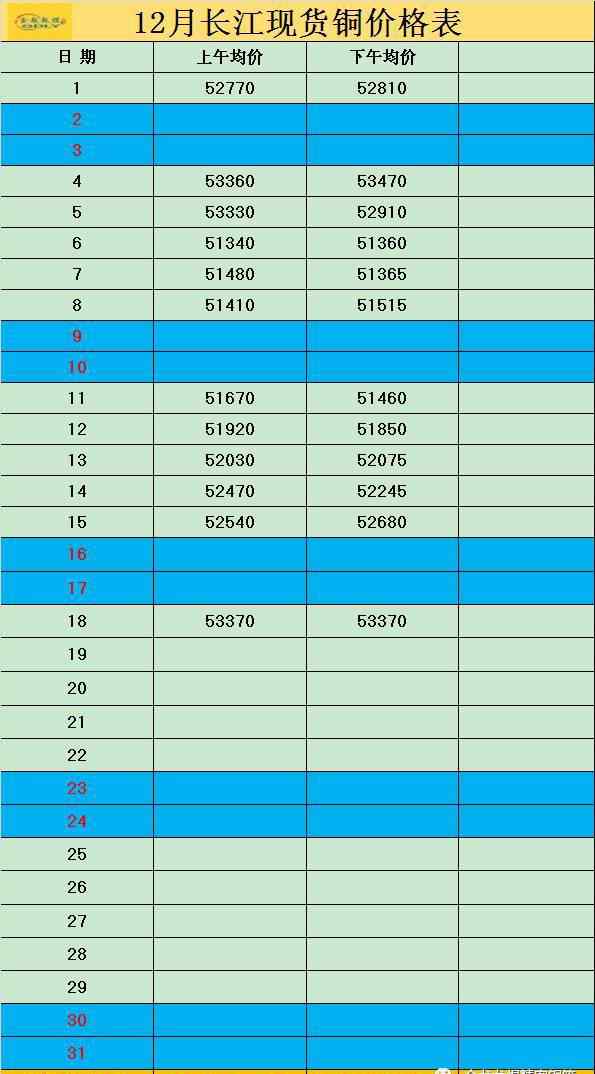 长江现货网 【铜价】2017年12月长江现货价格表