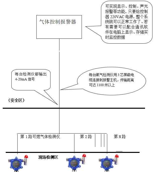 可燃气体检测 加油站可燃气体检测