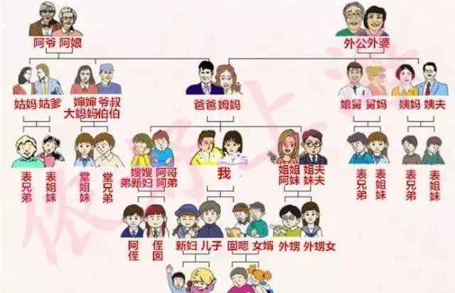 祖父是爷爷还是外公 外公外婆、阿爷阿娘……阿拉上海人就是这样称呼父母的父母的！