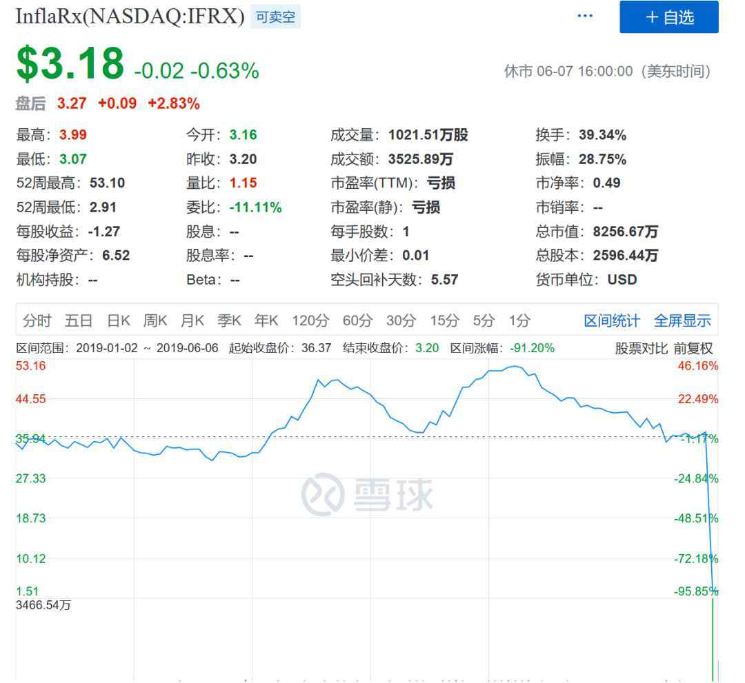 安慰剂是什么 “安慰剂组47%有效”到底发生了什么？