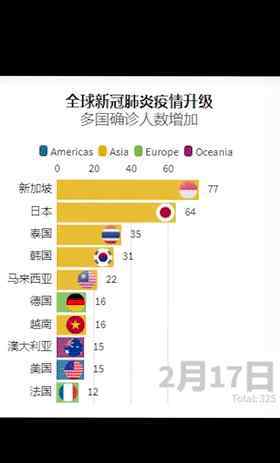 藏秘虫草双参 虫草双参酒：这一次，中国以一己之力感动全世界！