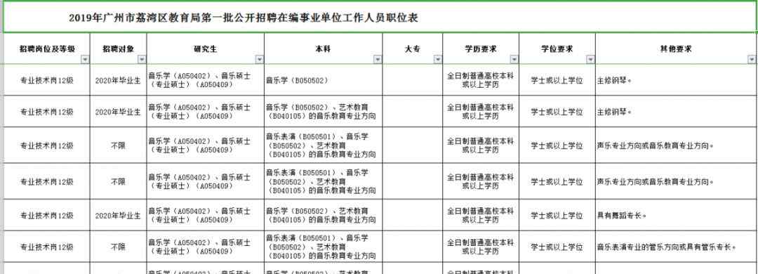 教育局招聘 正式编制！广州教育局招聘教师54人