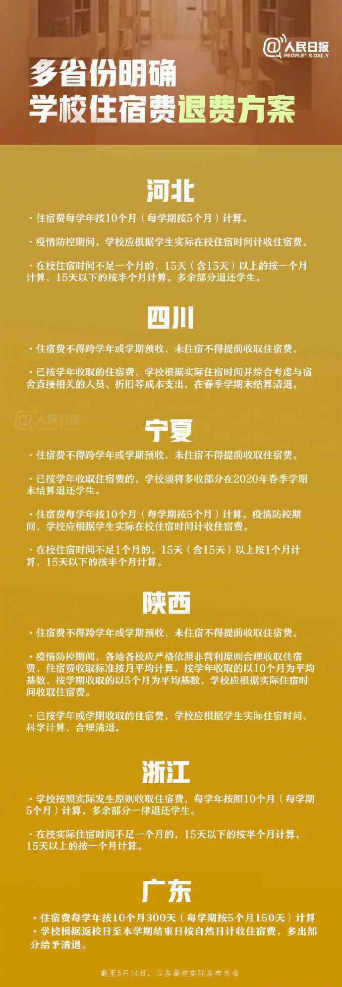 6省份已明确学生住宿费怎么退 具体怎么情况