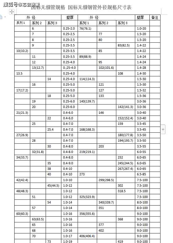 钢管规格表大全 无缝钢管规格表大全