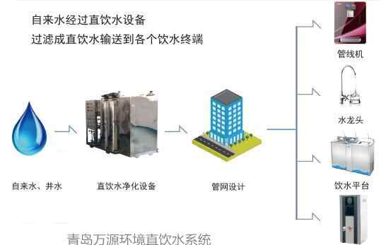青岛纯净水 青岛纯净水开启健康饮水观念