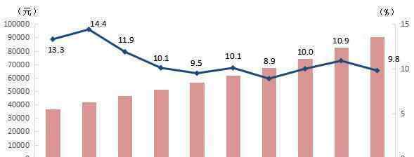 2019年平均工资出炉  私营和非私营企业是否存在差异化
