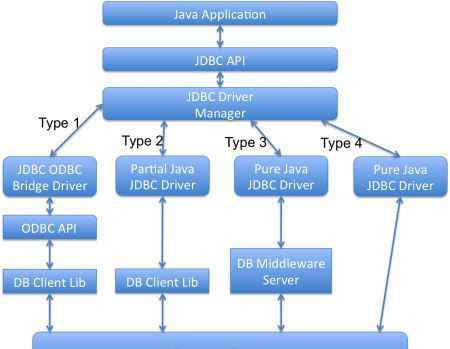 jdbc JDBC面试问题