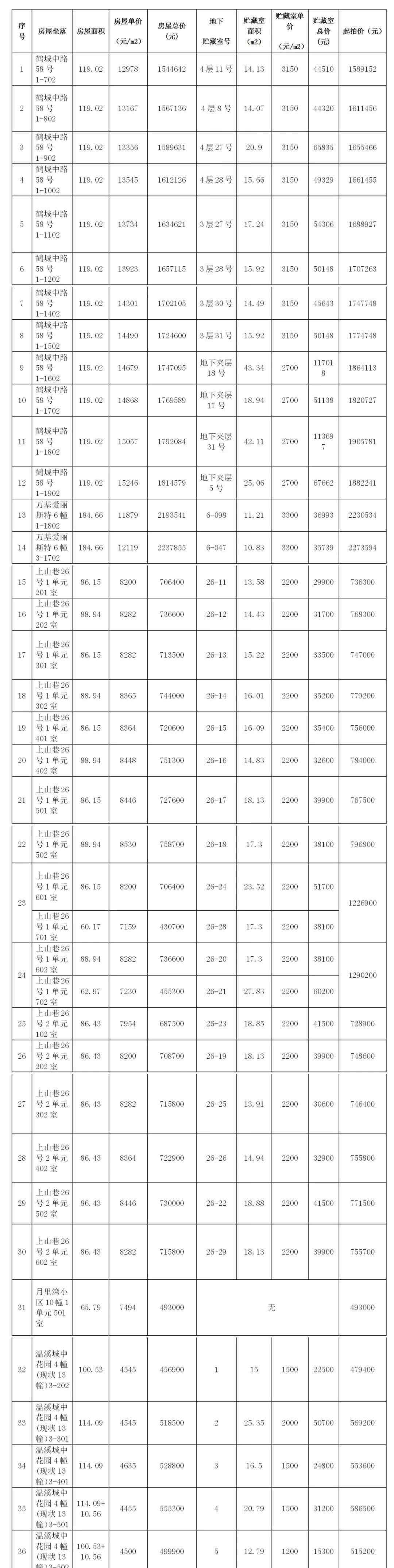 青田房产网 青田有一批国有房产公开将要拍卖啦……