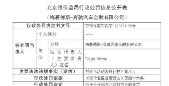 奔驰金融公司被罚 罚款原因是什么?事件详细始末!