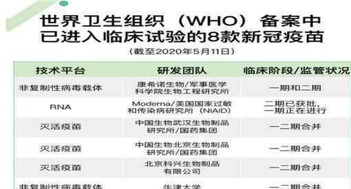 110个新冠肺炎疫苗竞速 具体什么时候能使用