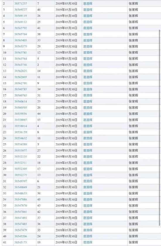 张家辉申请渣渣辉商标 渣渣辉是什么意思