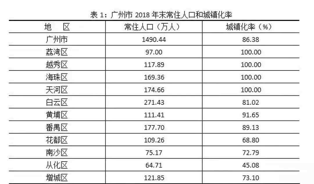 南沙区楼盘信息 南沙常住人口超75万人！最新50个楼盘房价出炉！快看看你小区情况！