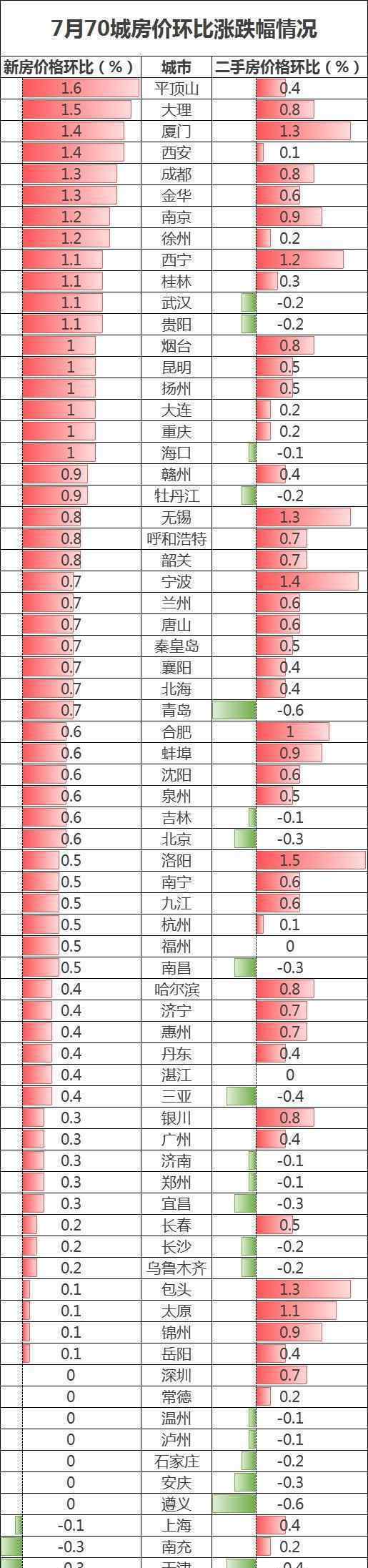 70城最新房价公布 房价涨幅怎么样?严重吗?