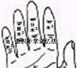 三年级下册数学除法 重点来了：三年级数学下册知识点概括（附各单元知识点）！