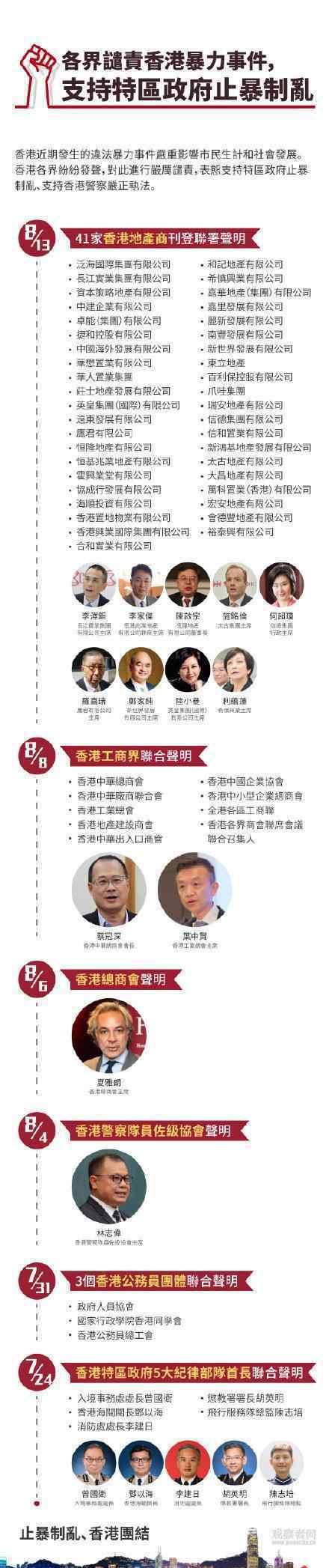 各界谴责香港暴力事件是什么情况?具体有哪些人?