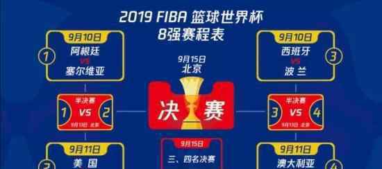 篮球世界杯八强对阵表一览八强都有啥看点