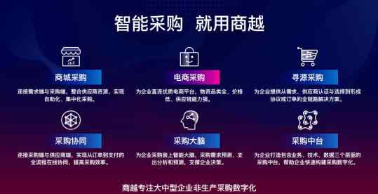 商越 商越完成亿元A轮融资，红杉中国领投