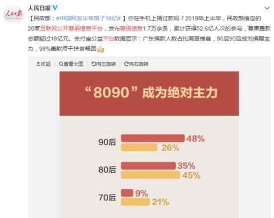 网友半年捐18亿是怎么回事?谁捐了这么多钱?具体情况是?