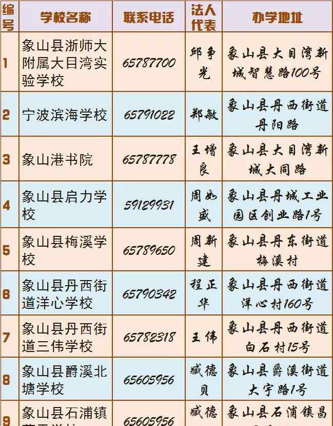 象山教育信息 家长们注意！象山县教育局公布正规民办学校名单啦~