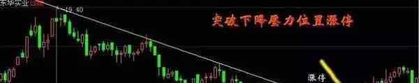 每日涨停股 每天都有涨停板：为什么你却选不到？终于找到4个最容易涨停的位置文章配图