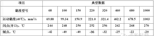 合成齿轮油 【小卡讲润滑】齿轮油篇之SHC合成工业齿轮油系列