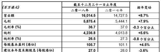 信义玻璃 信义玻璃：策略性推动产能扩张 致力完善全球战略布局
