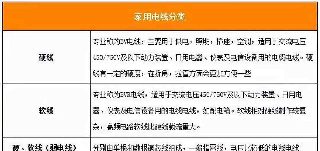 家用电线规格 家用电线电缆规格型号的选择和注意事项？