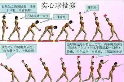 实心球怎么扔得远 实心球想投得远先学会基本动作，请看图！