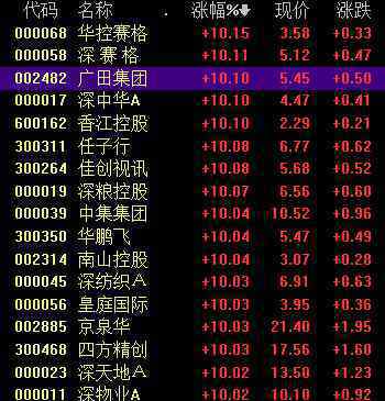深圳本地股涨停潮 为什么会涨停是中央的影响吗涨停情况如何